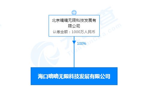 滴滴在?？诔闪⒖萍夹鹿荆①Y1000萬人民幣布局信息技術咨詢服務